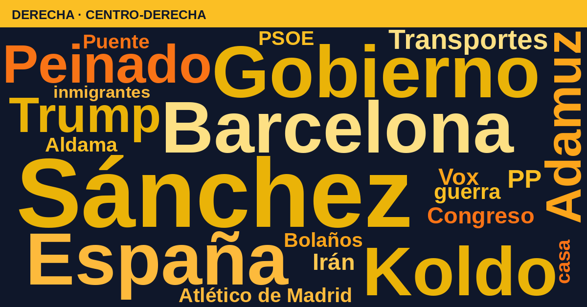 Radiografía del día – Derecha