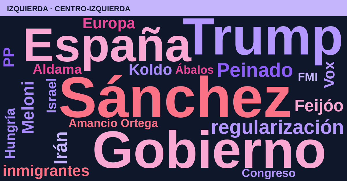 Radiografía del día – Izquierda