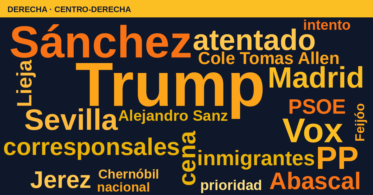 Radiografía del día – Derecha