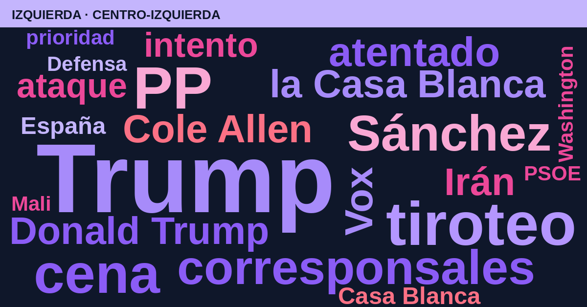 Radiografía del día – Izquierda