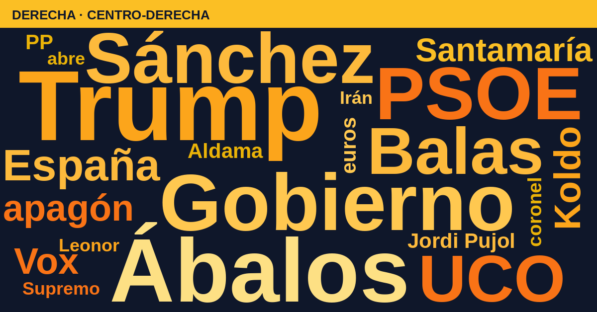 Radiografía del día – Derecha
