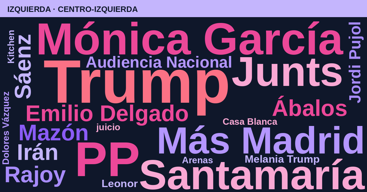 Radiografía del día – Izquierda