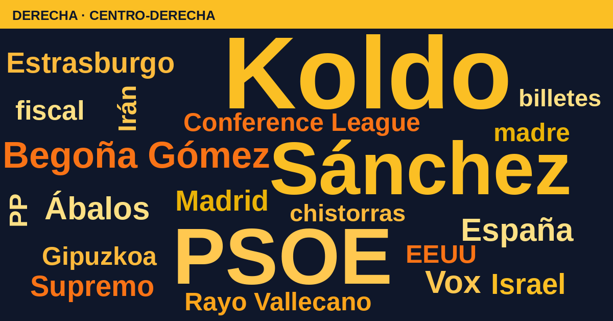 Radiografía del día – Derecha