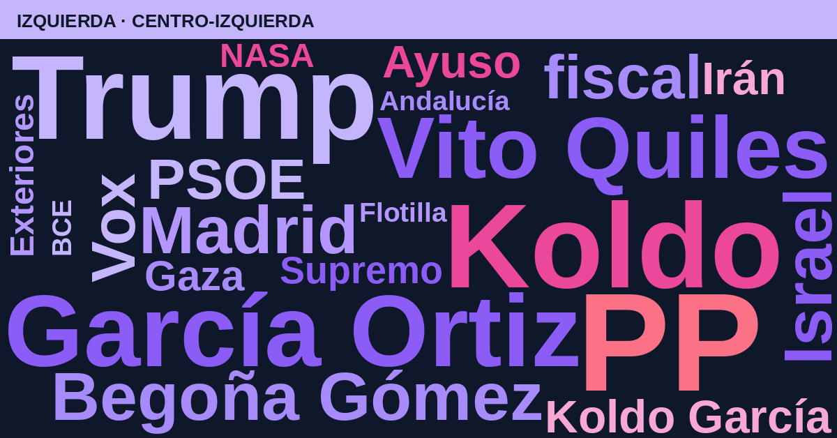 Radiografía del día – Izquierda