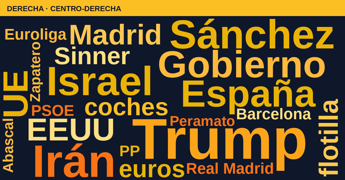 Radiografía del día – Derecha