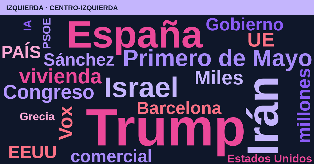 Radiografía del día – Izquierda