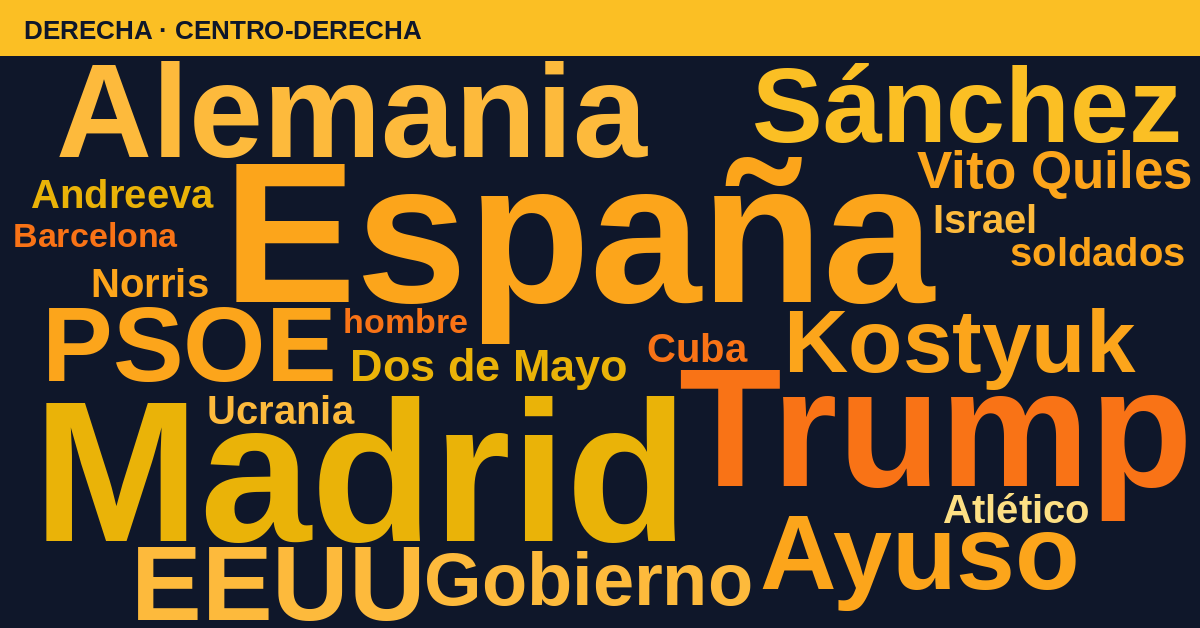 Radiografía del día – Derecha