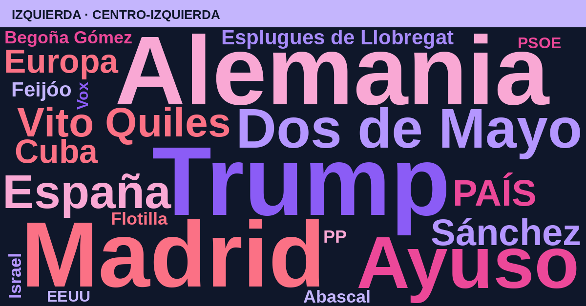 Radiografía del día – Izquierda