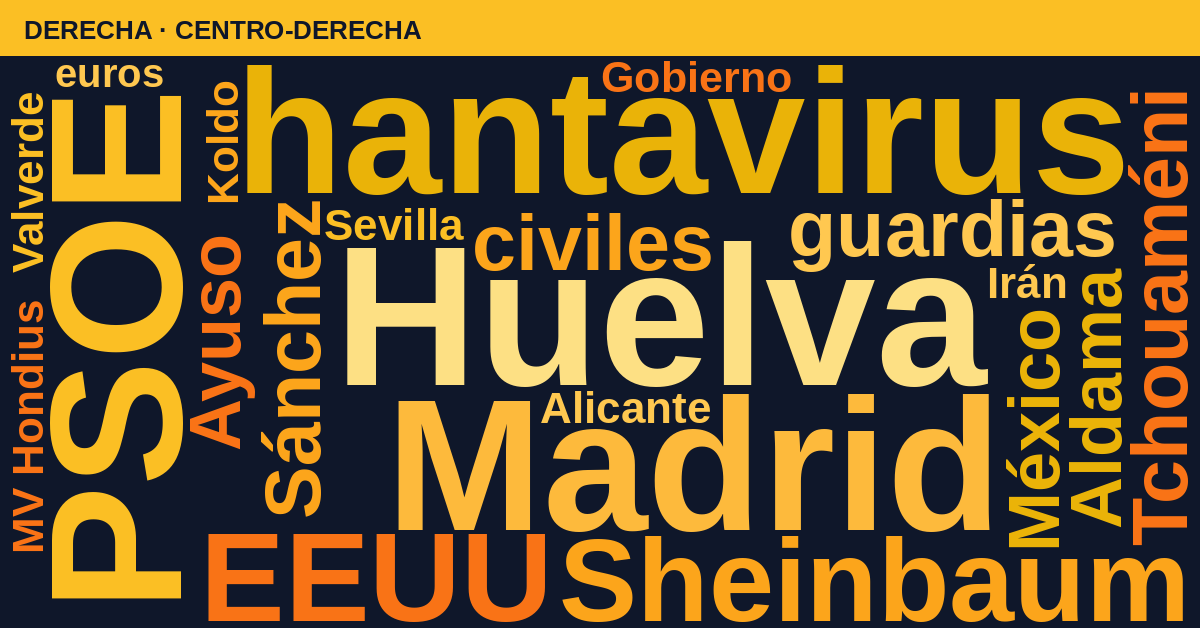 Radiografía del día – Derecha