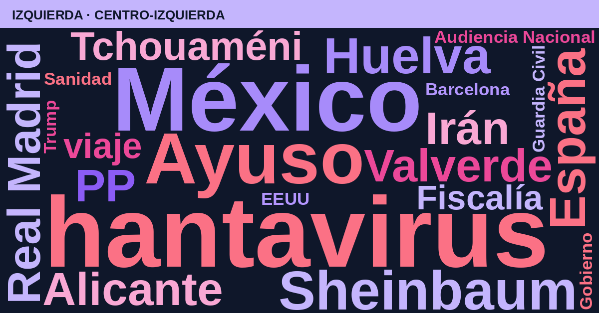 Radiografía del día – Izquierda