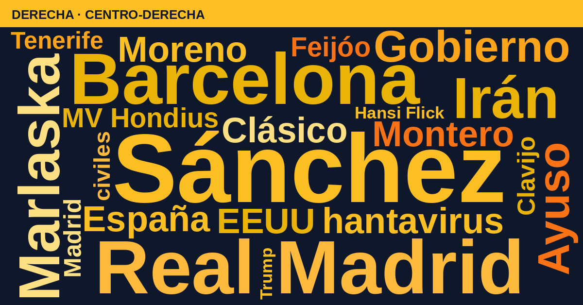 Radiografía del día – Derecha