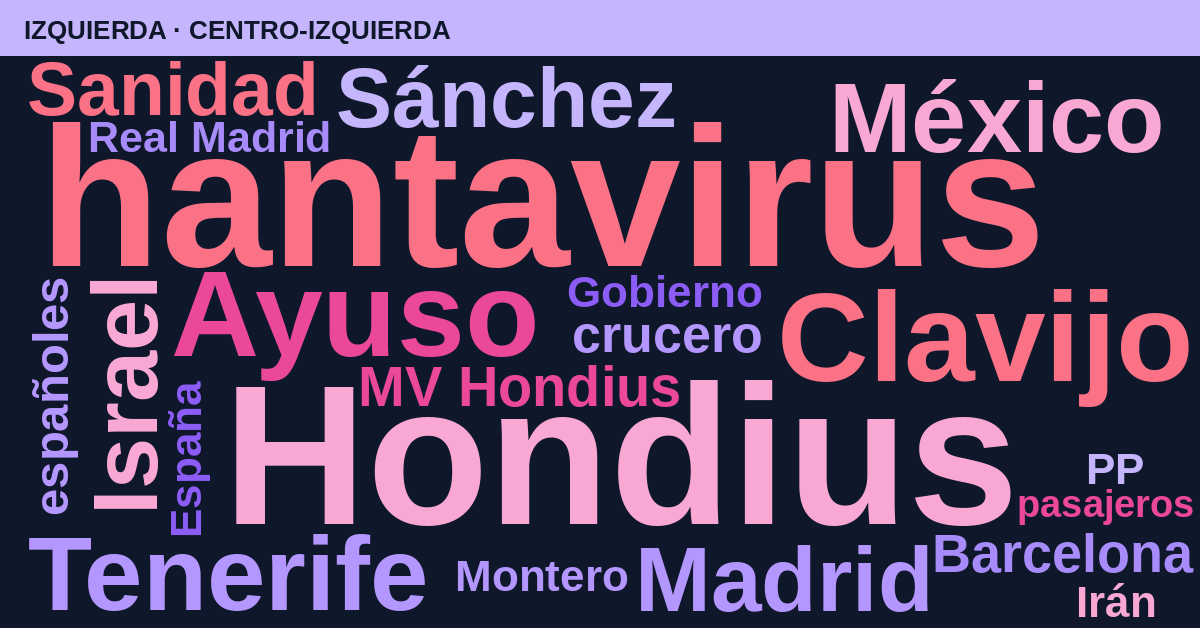 Radiografía del día – Izquierda