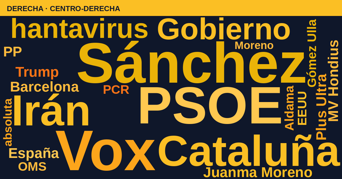 Radiografía del día – Derecha