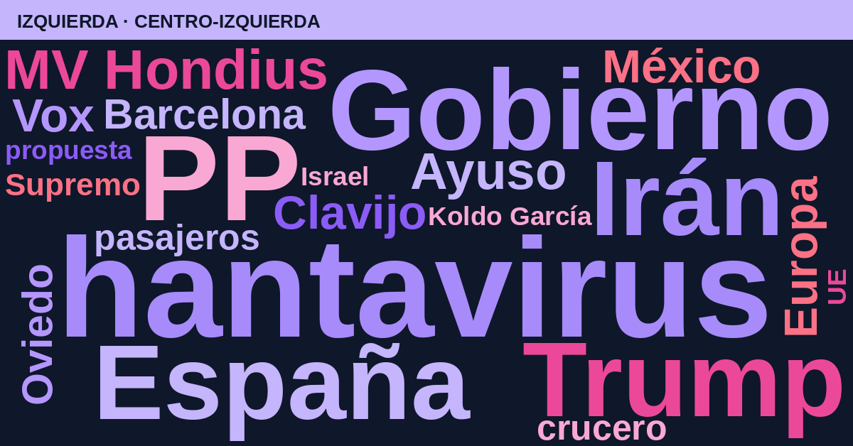 Radiografía del día – Izquierda