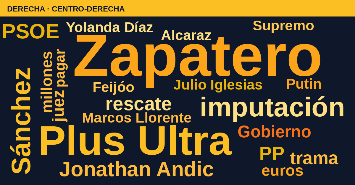 Radiografía del día – Derecha