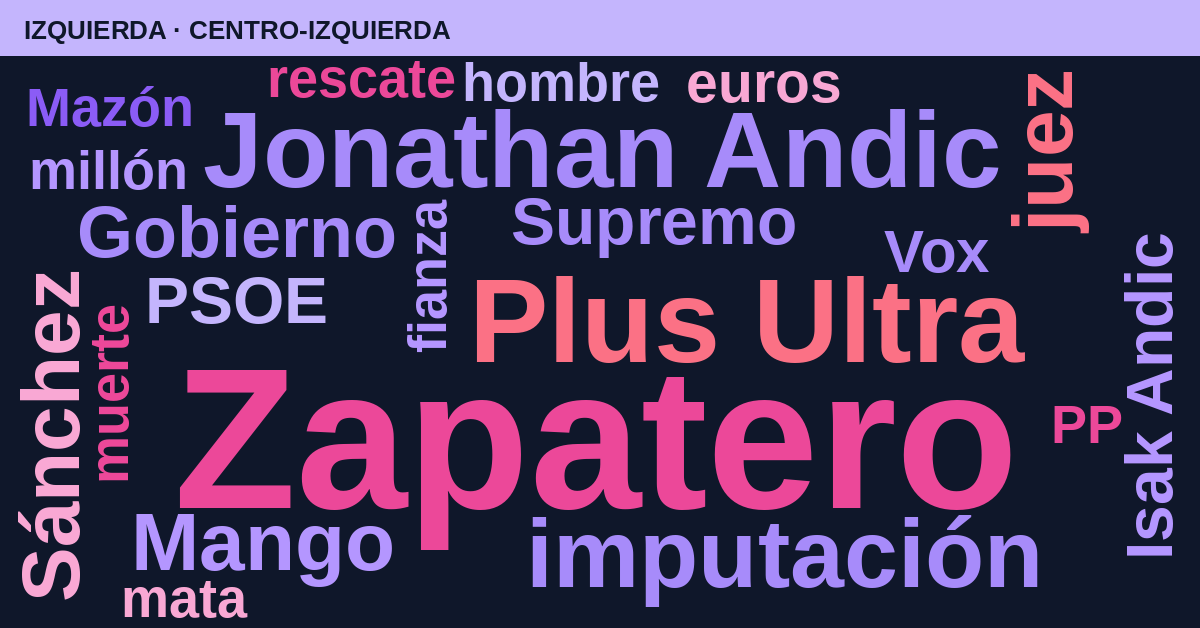 Radiografía del día – Izquierda