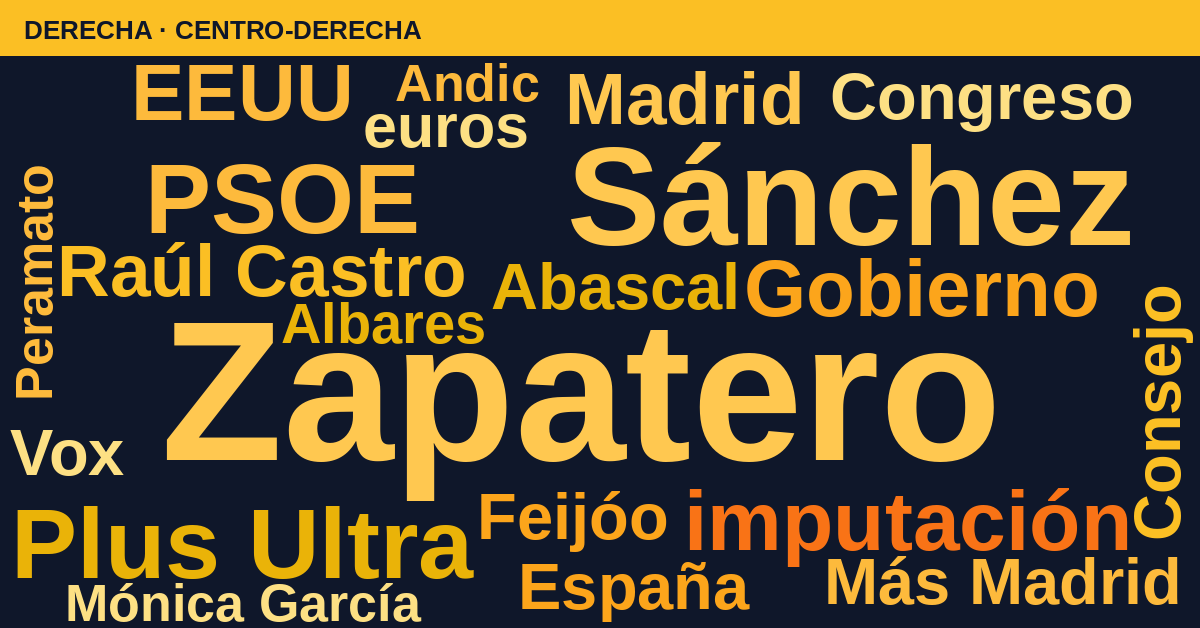 Radiografía del día – Derecha