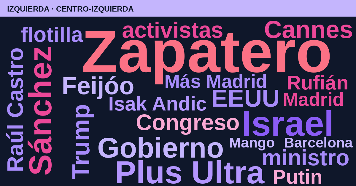 Radiografía del día – Izquierda