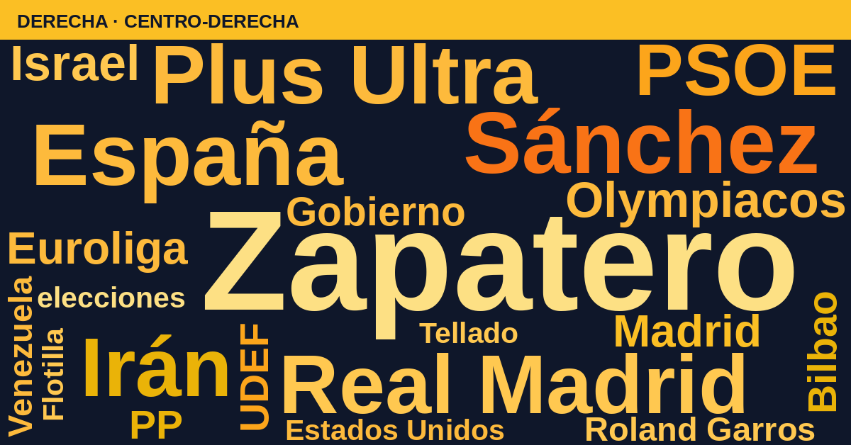 Radiografía del día – Derecha
