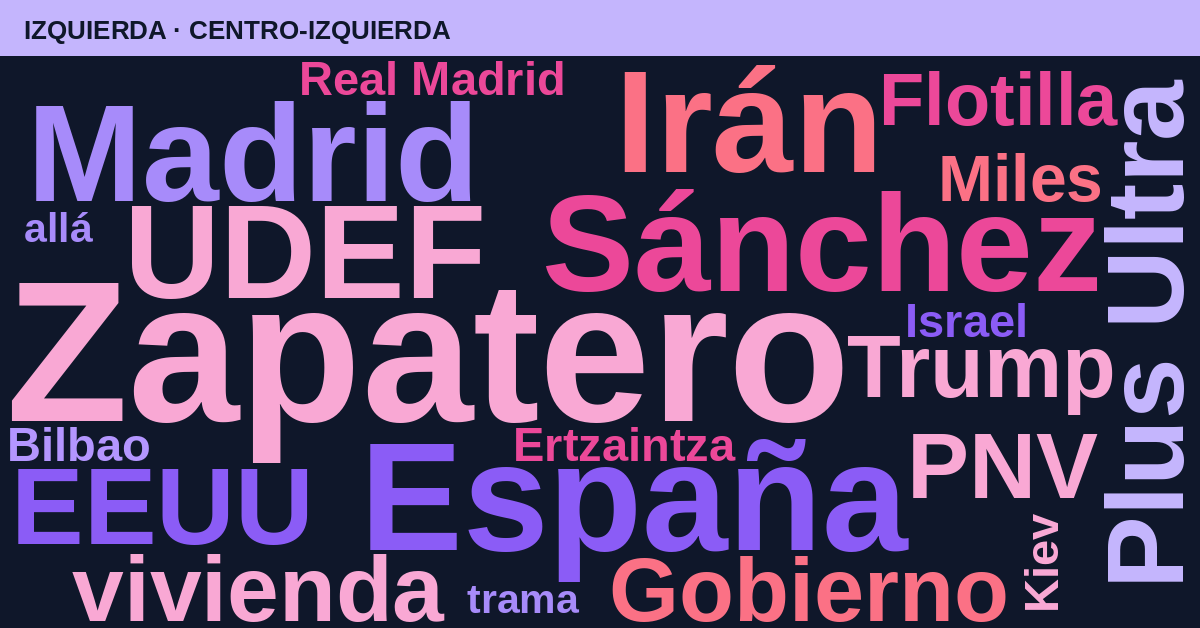 Radiografía del día – Izquierda