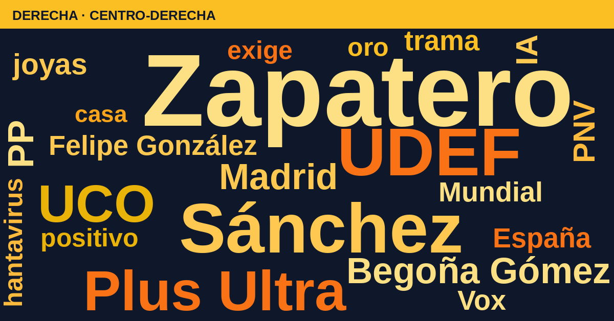 Radiografía del día – Derecha
