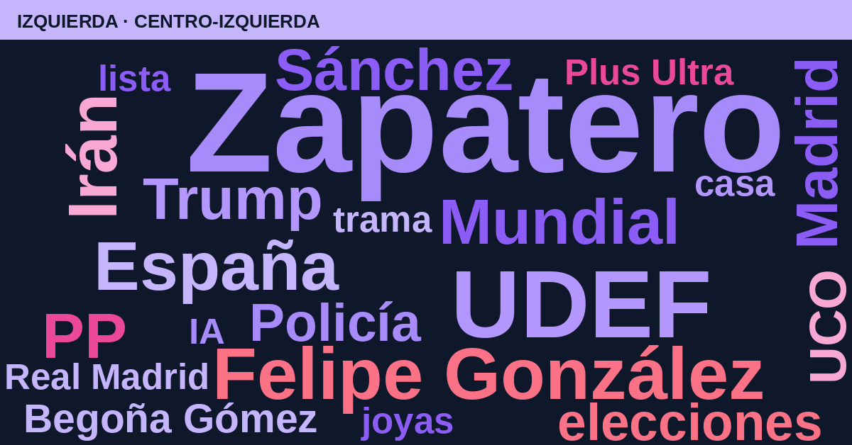 Radiografía del día – Izquierda
