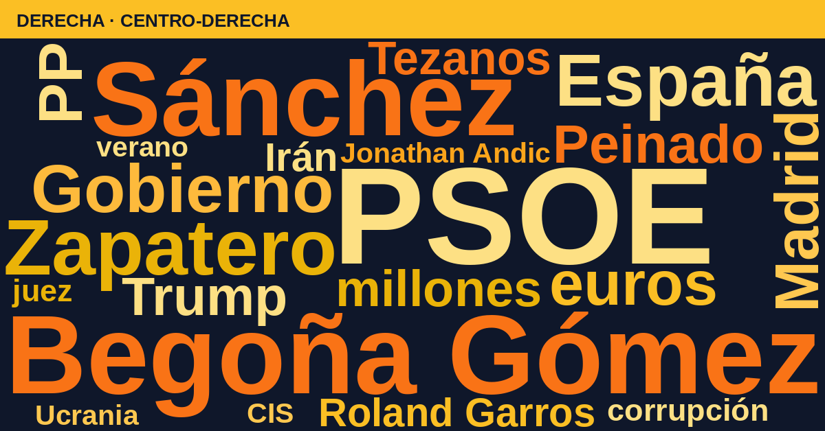 Radiografía del día – Derecha