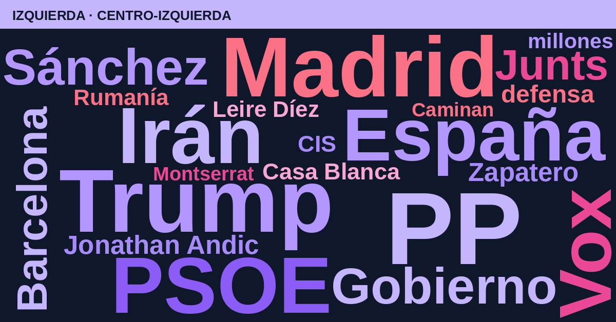Radiografía del día – Izquierda