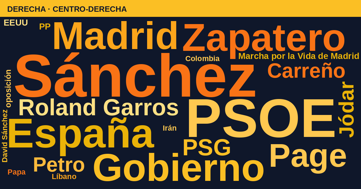 Radiografía del día – Derecha