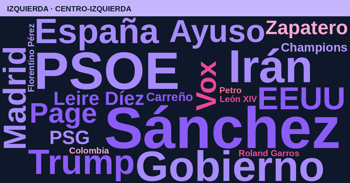 Radiografía del día – Izquierda