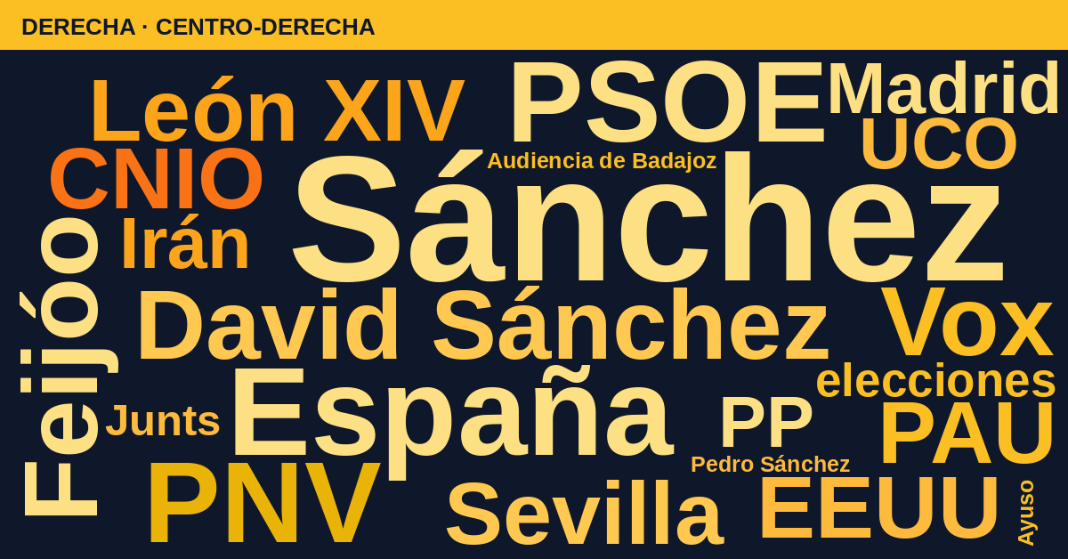 Radiografía del día – Derecha