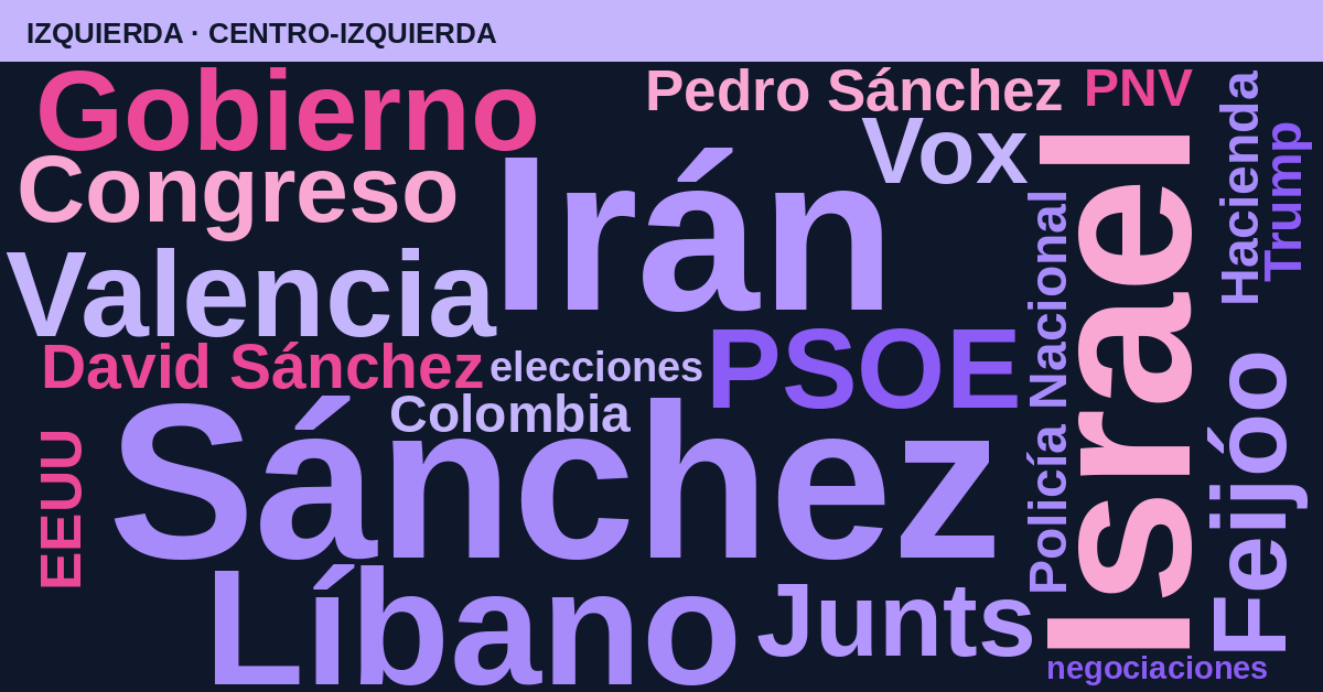 Radiografía del día – Izquierda