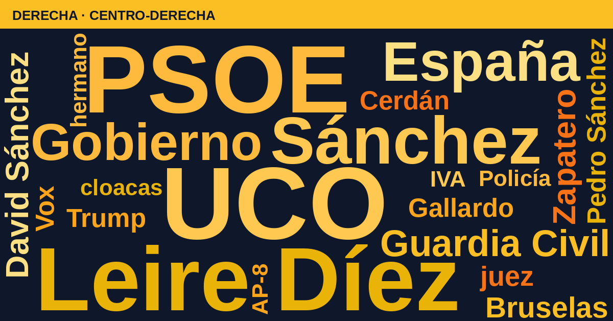 Radiografía del día – Derecha