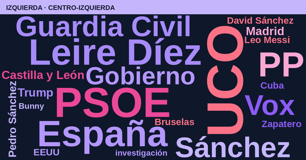 Radiografía del día – Izquierda