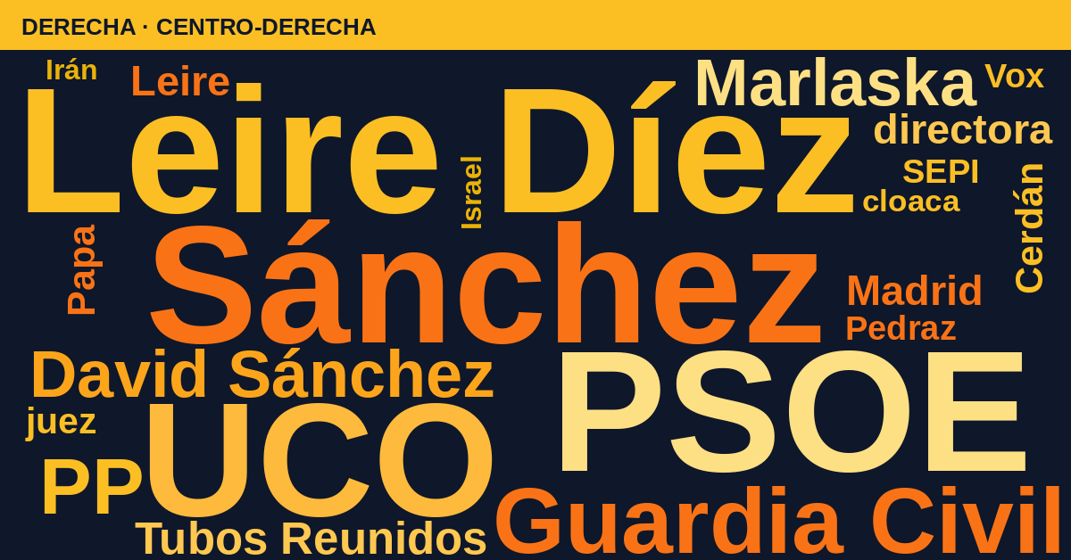 Radiografía del día – Derecha
