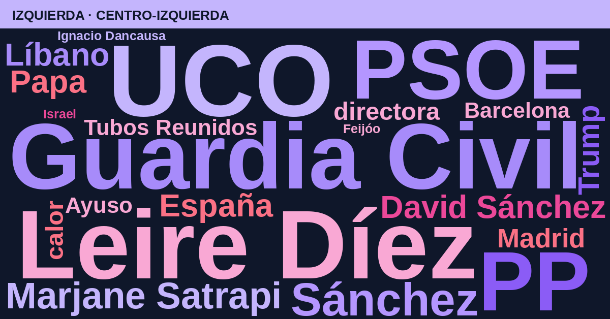 Radiografía del día – Izquierda