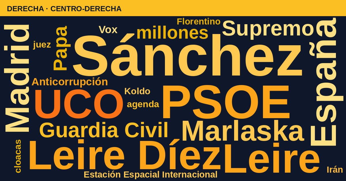 Radiografía del día – Derecha