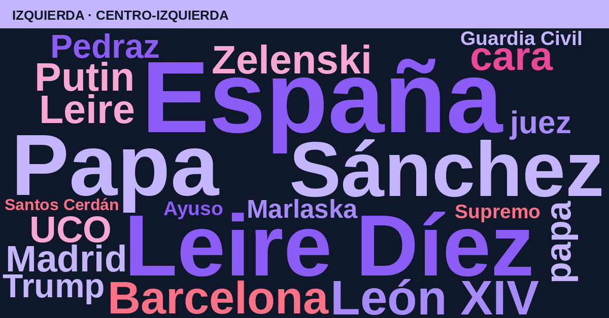 Radiografía del día – Izquierda