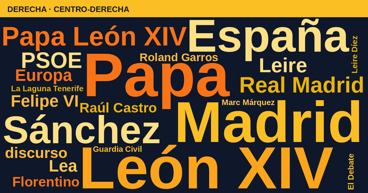 Radiografía del día – Derecha