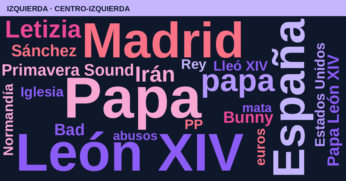 Radiografía del día – Izquierda