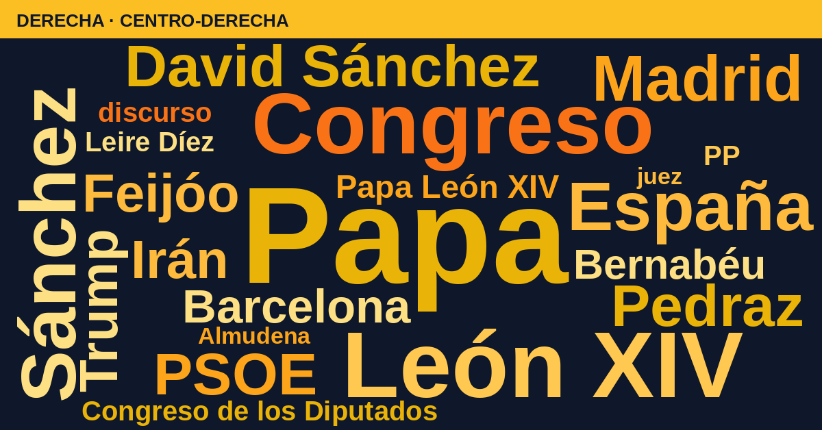 Radiografía del día – Derecha