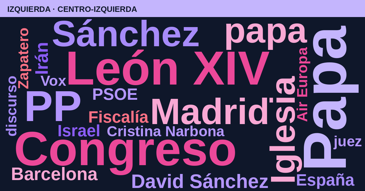Radiografía del día – Izquierda