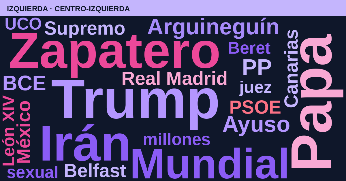 Radiografía del día – Izquierda
