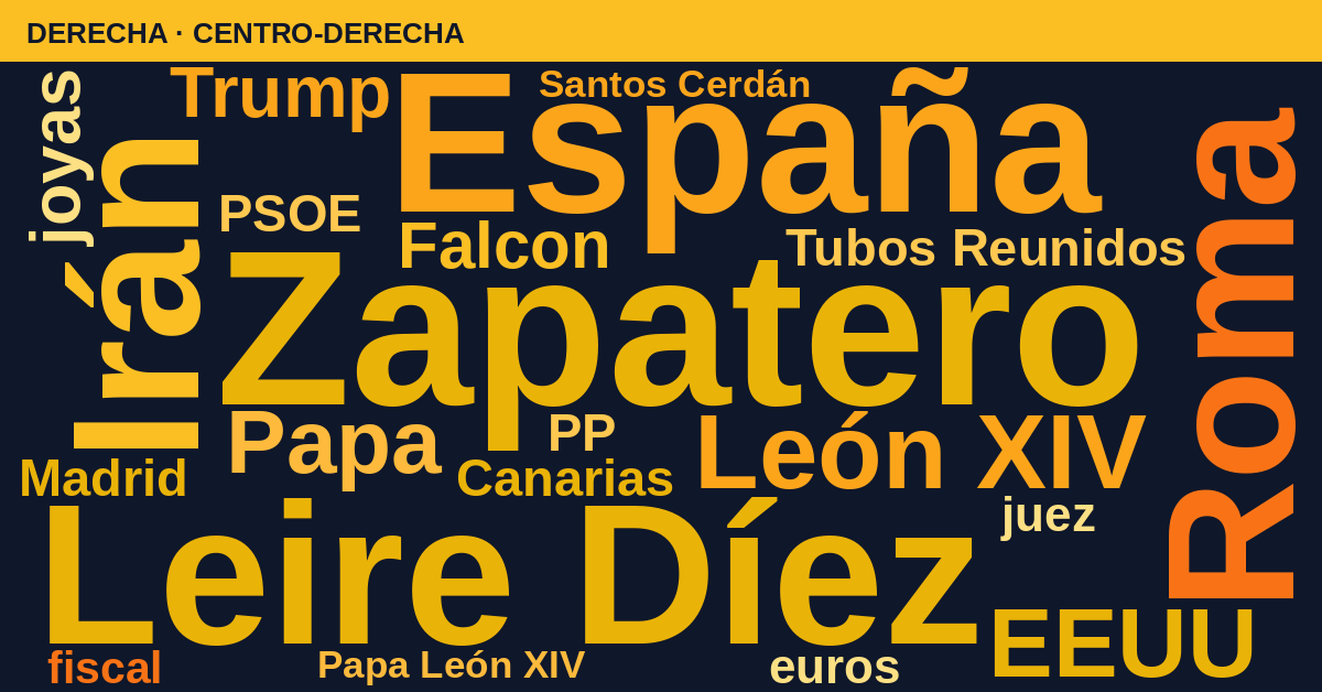Radiografía del día – Derecha