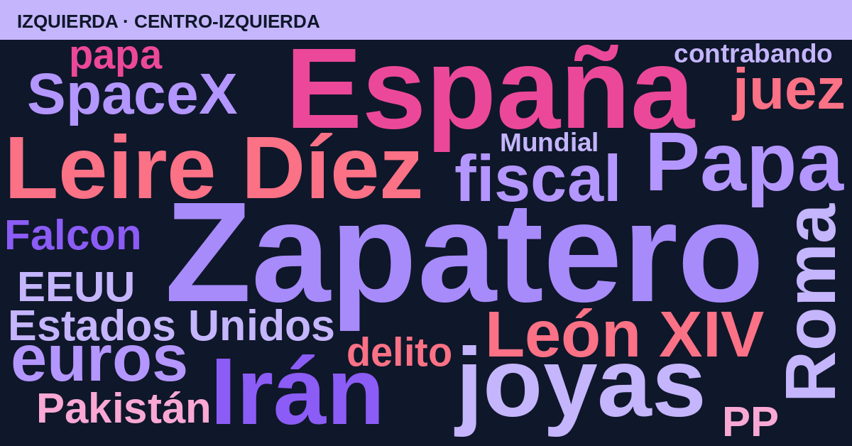 Radiografía del día – Izquierda