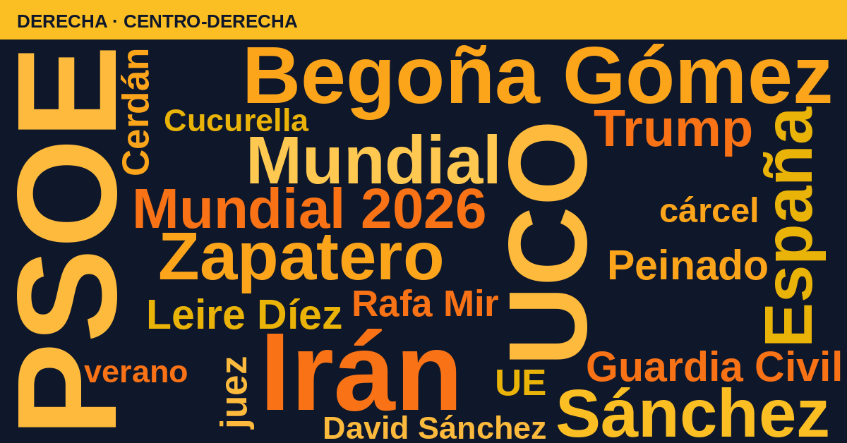 Radiografía del día – Derecha