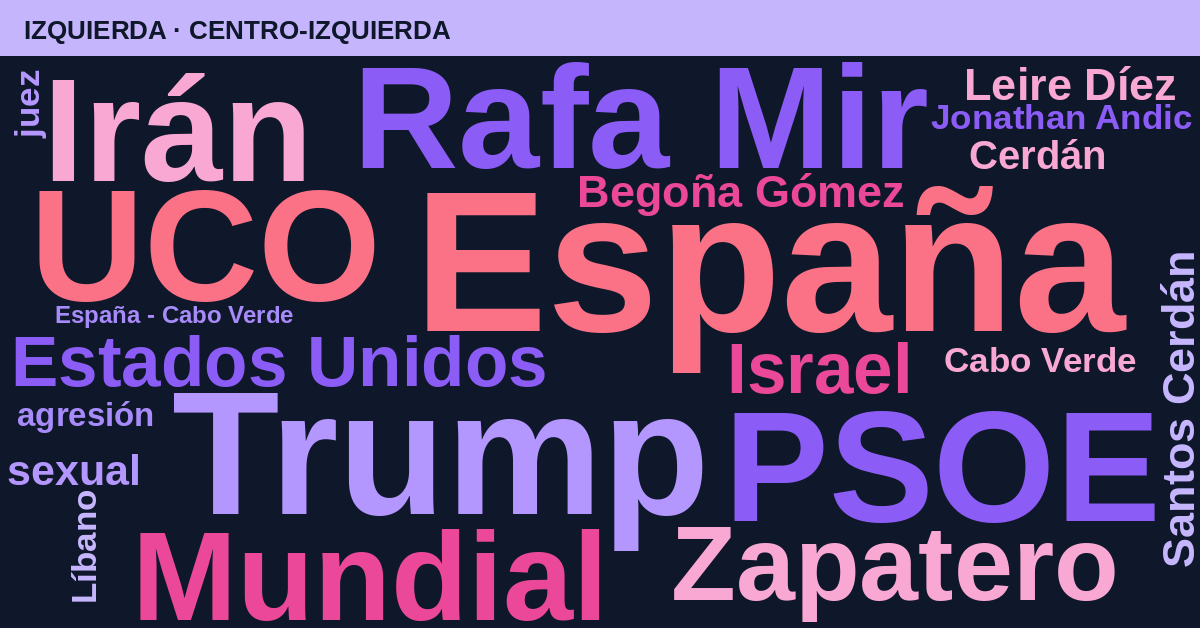 Radiografía del día – Izquierda