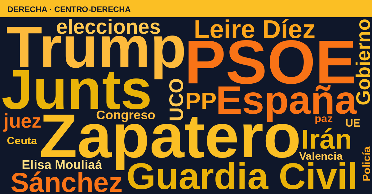 Radiografía del día – Derecha