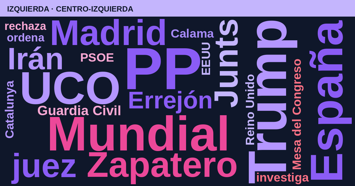 Radiografía del día – Izquierda