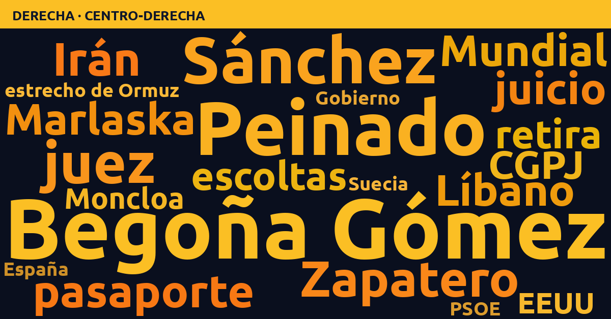 Radiografía del día – Derecha